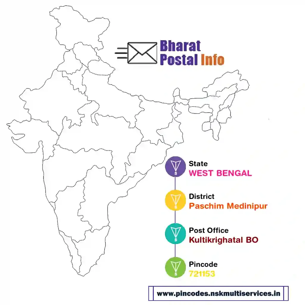 west bengal-paschim medinipur-kultikrighatal bo-721153